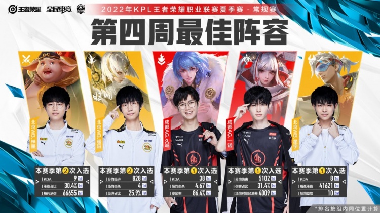 离与可复制 离与可复制